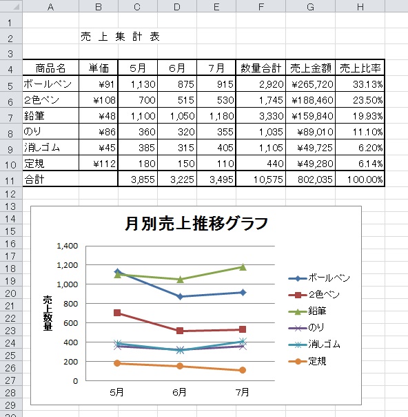 Excelの基本操作 例題１０ Okyミライ教育labo