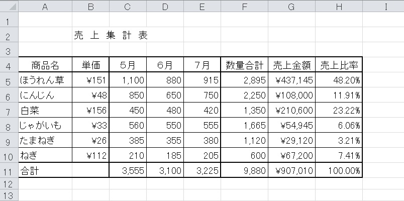 Excelの基本操作 練習問題１ Oky Labo 岡本恭介 コラボ研究室