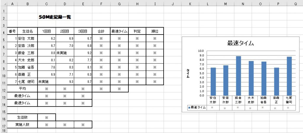 Excelの基本操作 練習問題２ Okyミライ教育labo