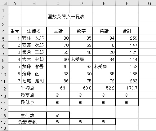 Excelの基本操作 例題１５ Oky Labo 岡本恭介 コラボ研究室