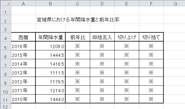 Excelの基本操作 例題１８ Oky Labo 岡本恭介 コラボ研究室